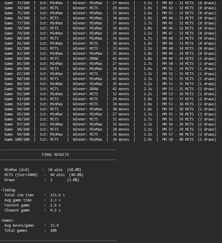 Terminal output showing final win-rate results after the simulation completes